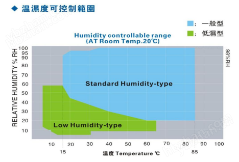 QY千亿国际—多功能线材恒温恒湿试验箱